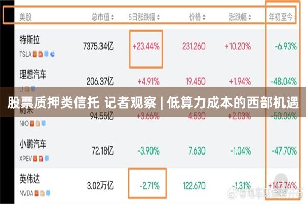 股票质押类信托 记者观察 | 低算力成本的西部机遇