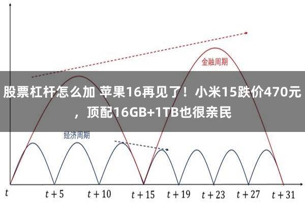 股票杠杆怎么加 苹果16再见了！小米15跌价470元，顶配16GB+1TB也很亲民