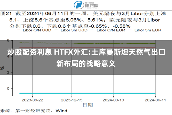 炒股配资利息 HTFX外汇:土库曼斯坦天然气出口新布局的战略意义